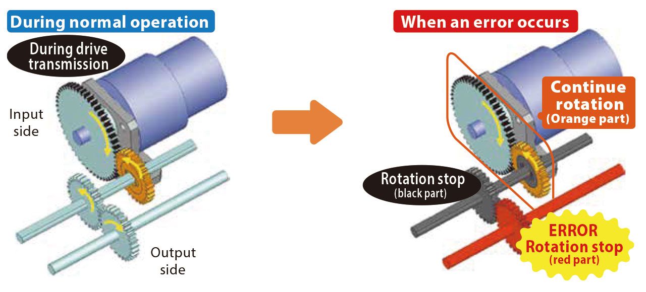 Image of operation
