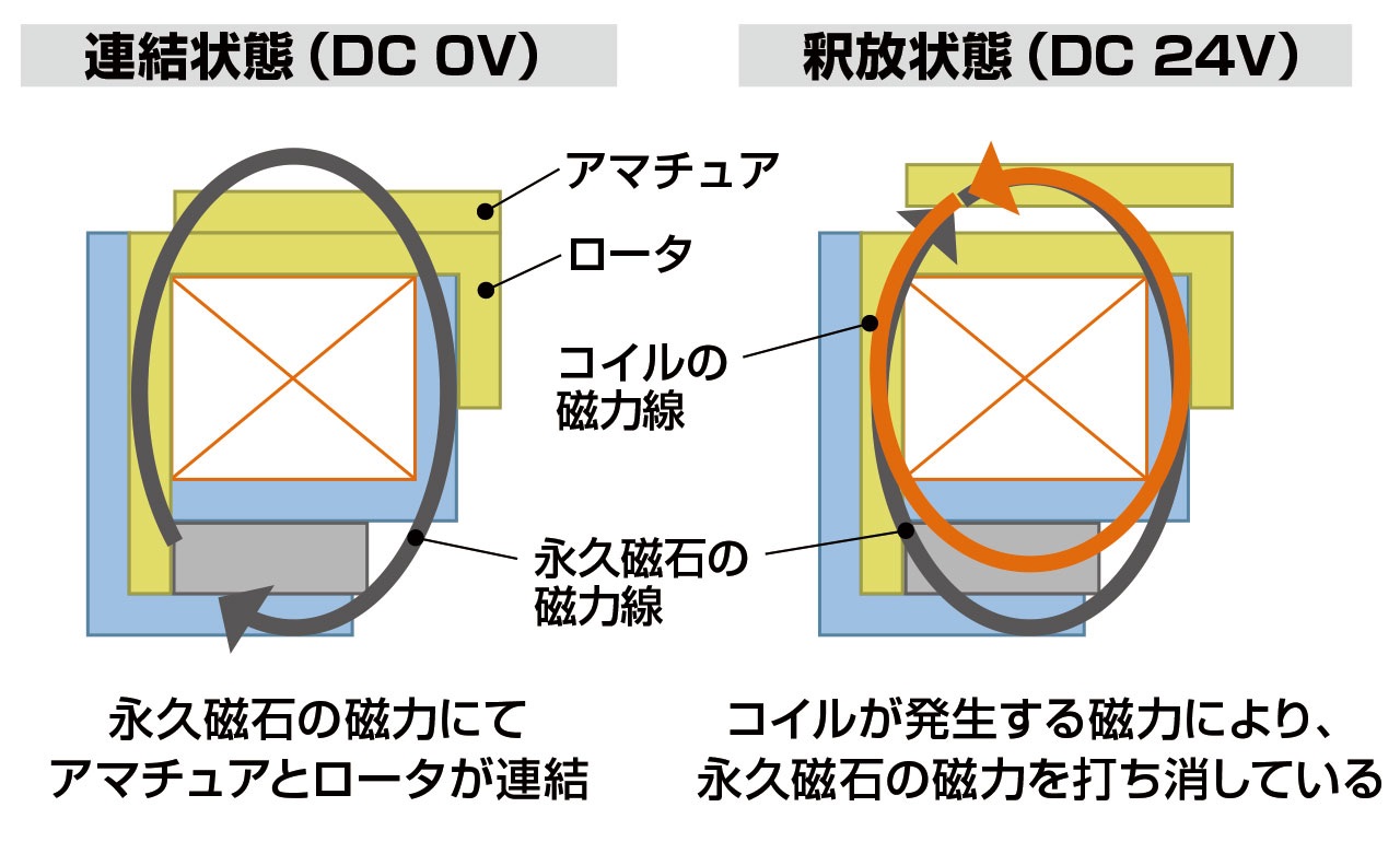内部構造