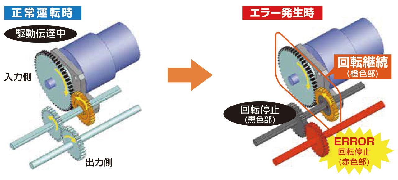 動作イメージ