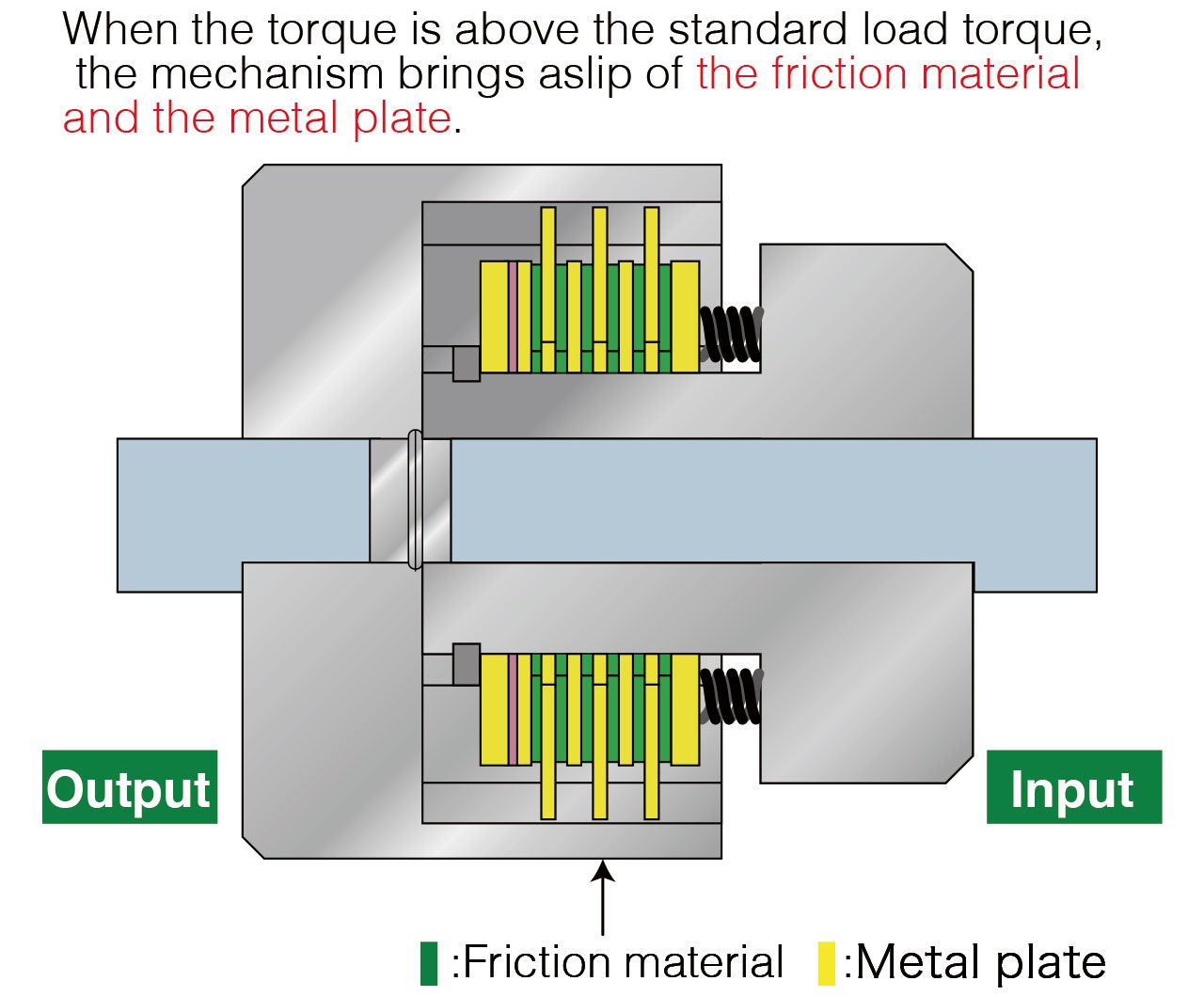 Internal structure