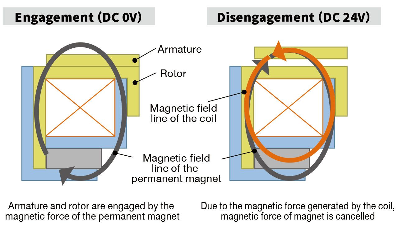 Internal structure