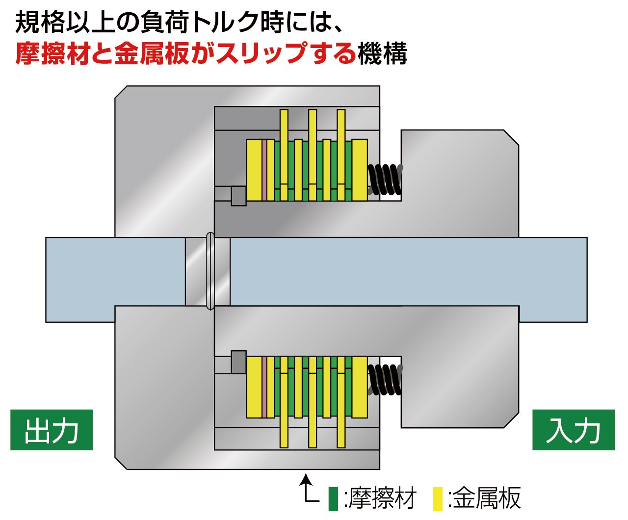 内部構造