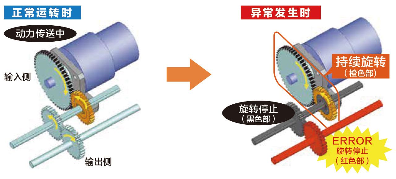 动作示意图