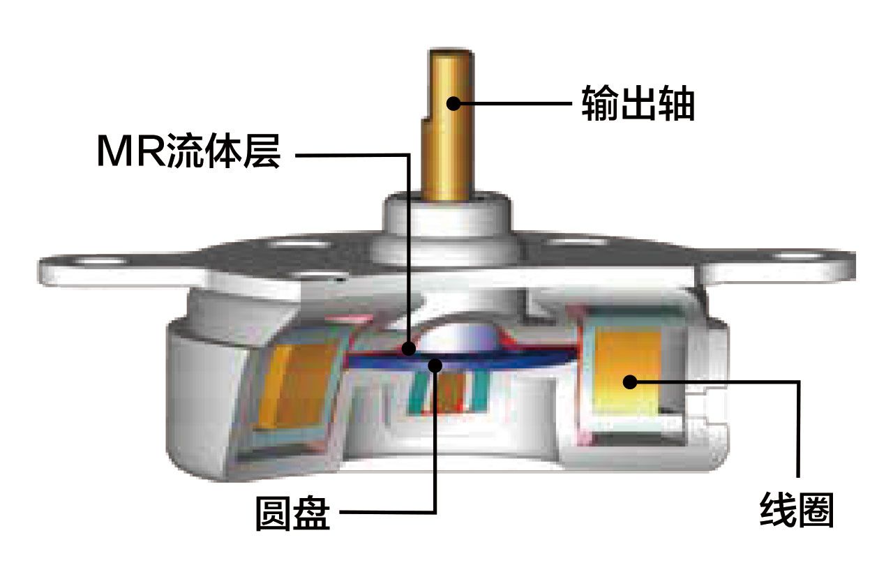 内部构造