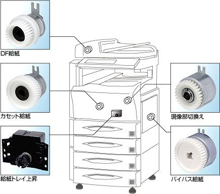 複合機でのクラッチ活用事例