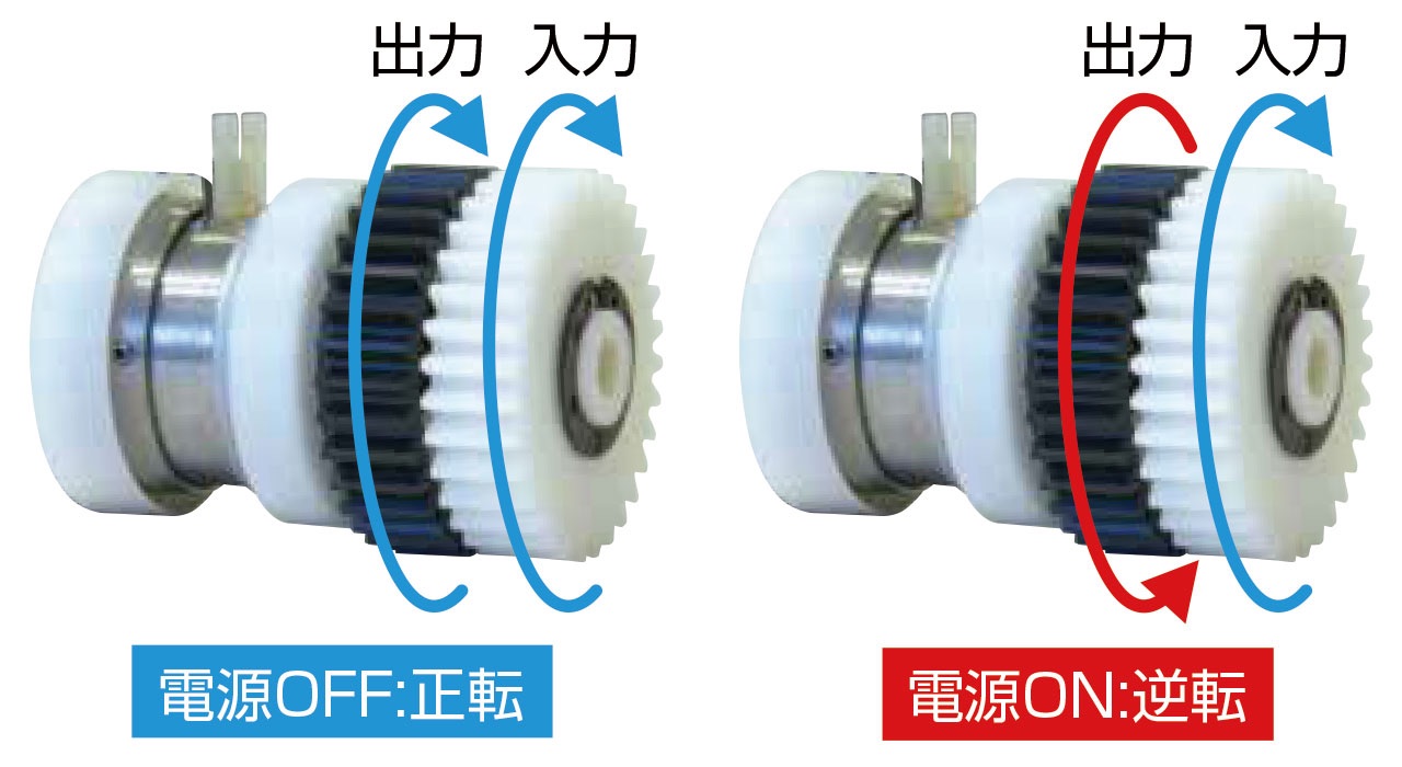 动作说明