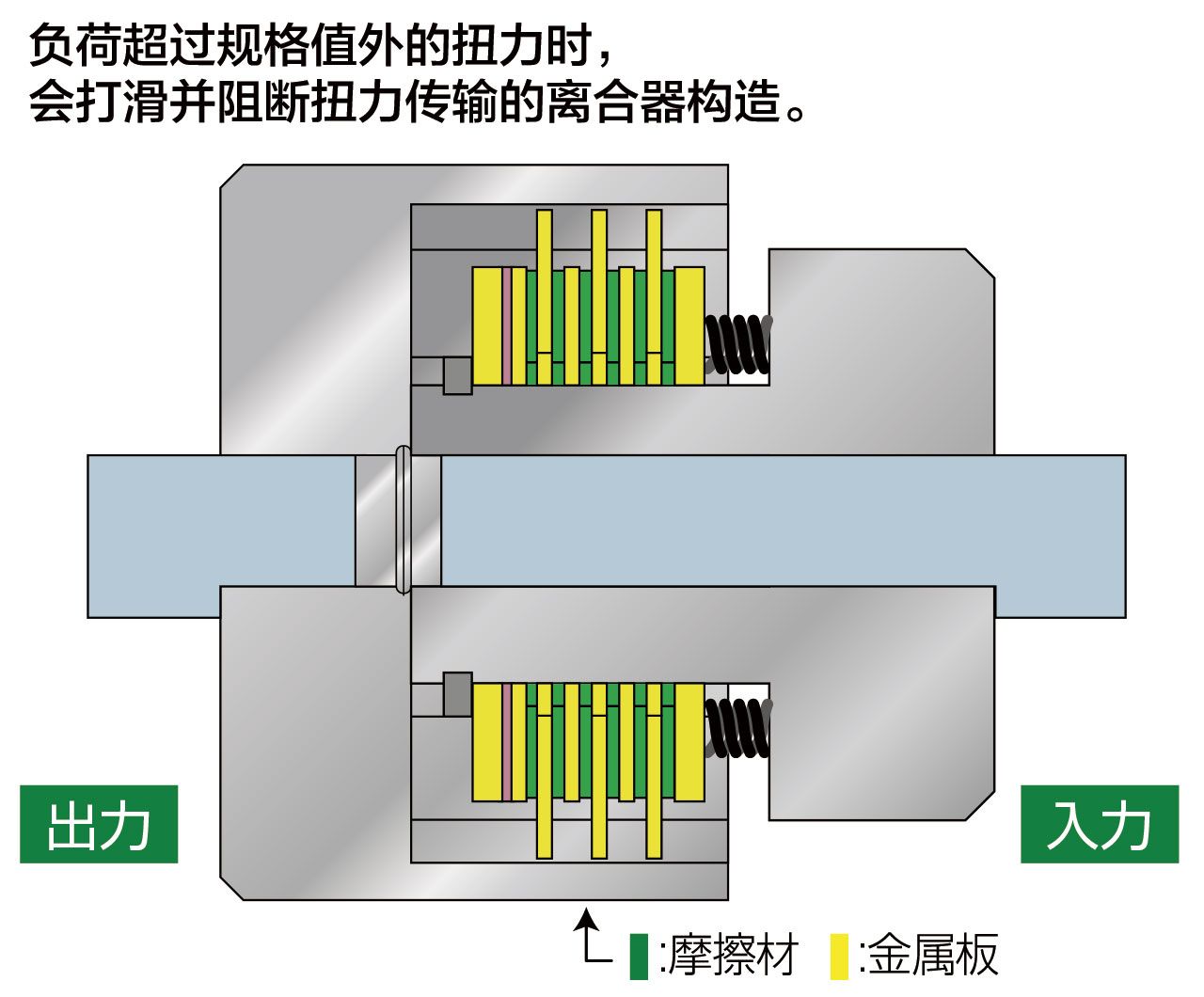 内部构造